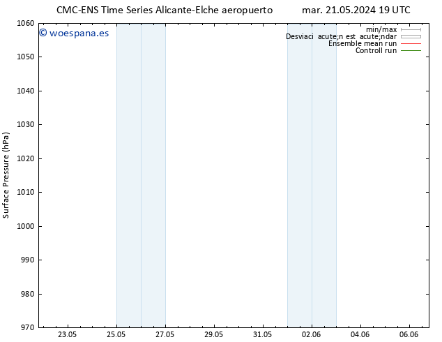 Presión superficial CMC TS mié 22.05.2024 19 UTC