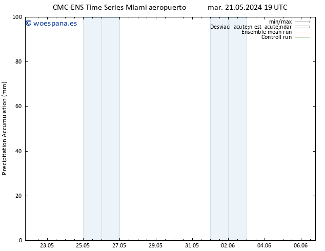 Precipitación acum. CMC TS dom 26.05.2024 07 UTC
