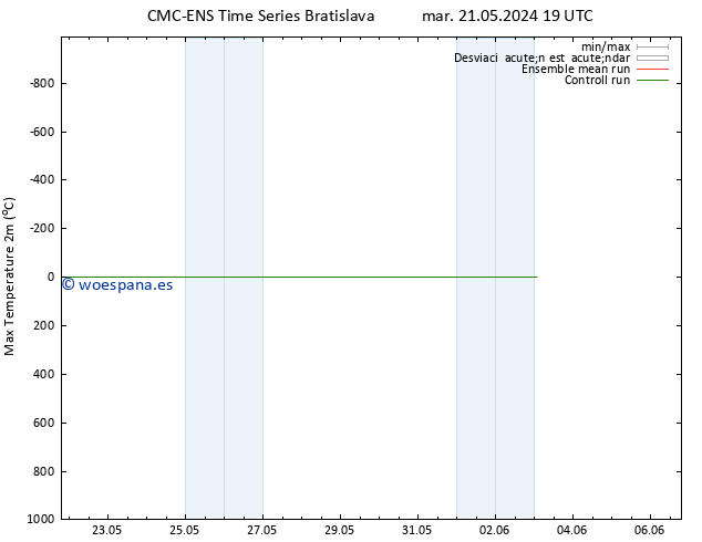 Temperatura máx. (2m) CMC TS mié 29.05.2024 07 UTC