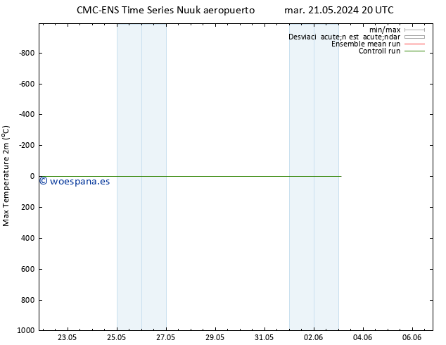 Temperatura máx. (2m) CMC TS mar 28.05.2024 20 UTC