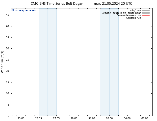 Viento 10 m CMC TS sáb 25.05.2024 20 UTC