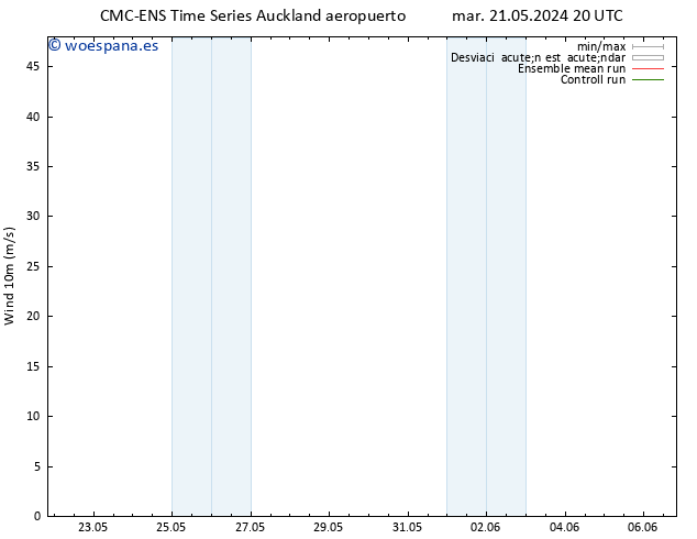 Viento 10 m CMC TS vie 24.05.2024 14 UTC