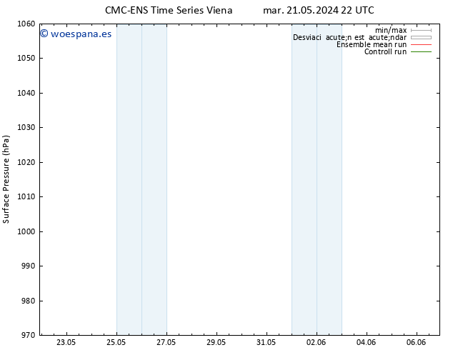 Presión superficial CMC TS mar 21.05.2024 22 UTC