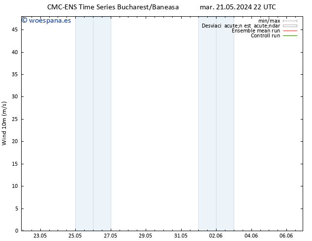 Viento 10 m CMC TS vie 24.05.2024 16 UTC