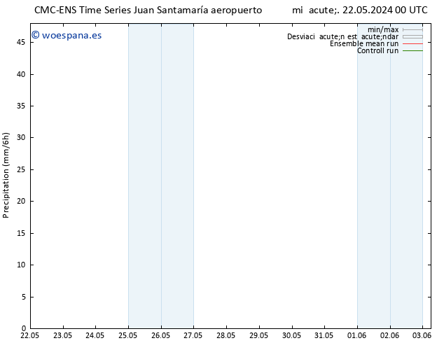 Precipitación CMC TS mié 22.05.2024 12 UTC