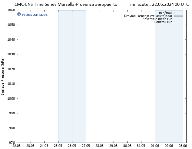 Presión superficial CMC TS mié 22.05.2024 00 UTC
