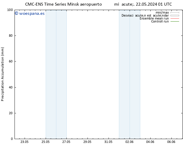 Precipitación acum. CMC TS lun 03.06.2024 07 UTC