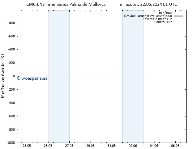 Temperatura máx. (2m) CMC TS mié 22.05.2024 01 UTC