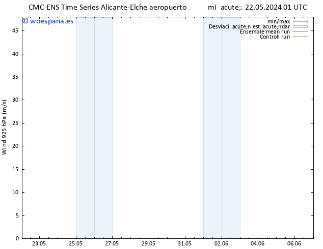 Viento 925 hPa CMC TS vie 24.05.2024 13 UTC