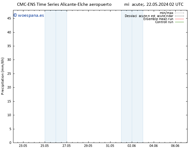 Precipitación CMC TS vie 24.05.2024 20 UTC