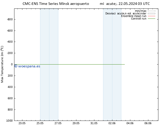 Temperatura máx. (2m) CMC TS mié 22.05.2024 15 UTC