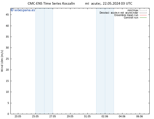 Viento 10 m CMC TS sáb 25.05.2024 03 UTC