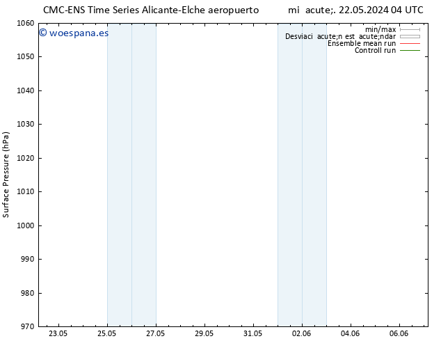 Presión superficial CMC TS mié 22.05.2024 10 UTC