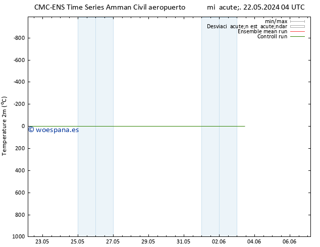 Temperatura (2m) CMC TS jue 23.05.2024 16 UTC