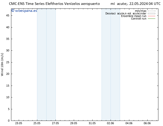 Viento 10 m CMC TS lun 03.06.2024 10 UTC