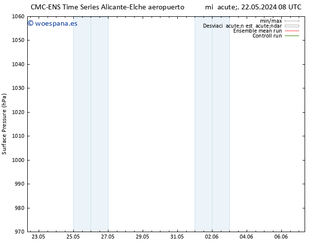 Presión superficial CMC TS vie 24.05.2024 20 UTC