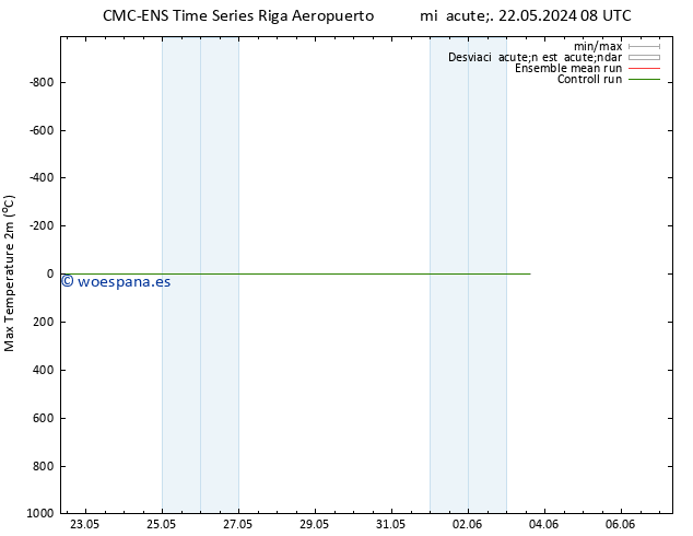 Temperatura máx. (2m) CMC TS mié 22.05.2024 20 UTC