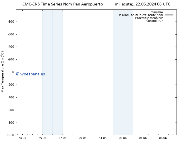 Temperatura máx. (2m) CMC TS jue 23.05.2024 14 UTC