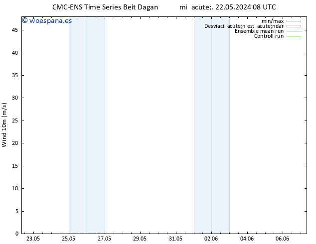 Viento 10 m CMC TS jue 23.05.2024 08 UTC