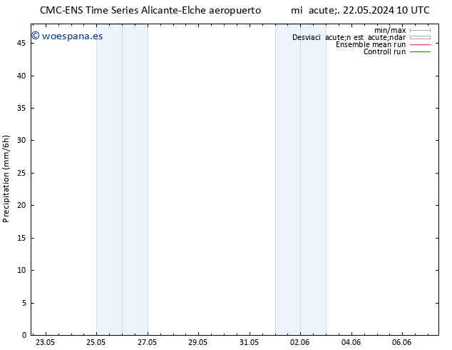 Precipitación CMC TS mié 22.05.2024 16 UTC