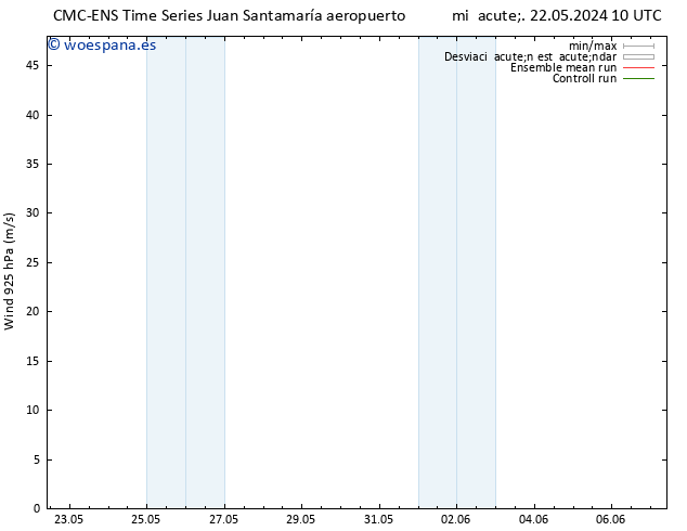 Viento 925 hPa CMC TS sáb 25.05.2024 10 UTC