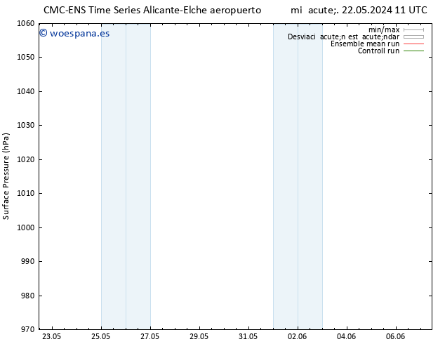 Presión superficial CMC TS vie 24.05.2024 23 UTC