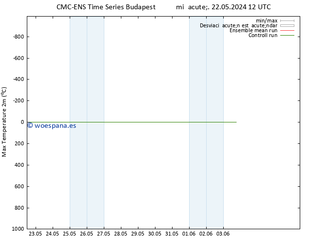 Temperatura máx. (2m) CMC TS mié 22.05.2024 18 UTC