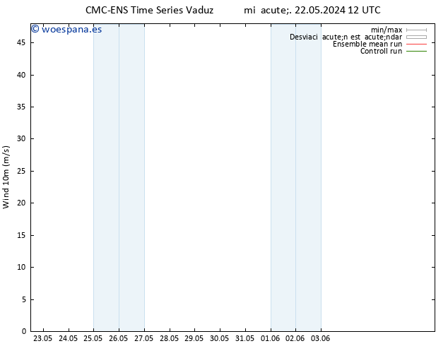Viento 10 m CMC TS sáb 25.05.2024 12 UTC