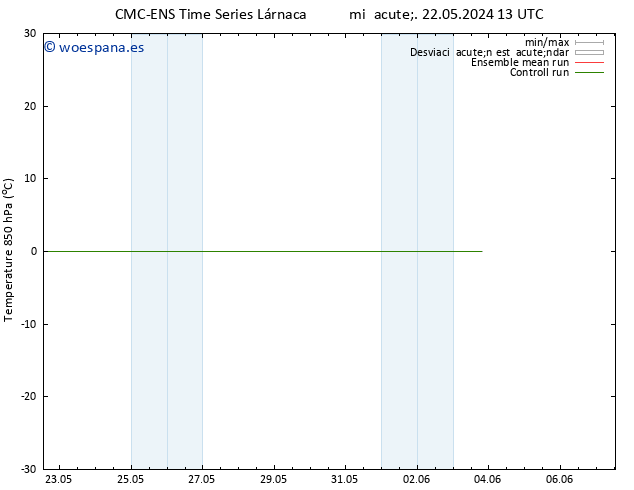 Temp. 850 hPa CMC TS dom 26.05.2024 13 UTC
