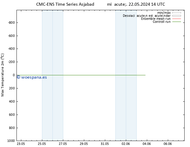 Temperatura máx. (2m) CMC TS jue 23.05.2024 20 UTC