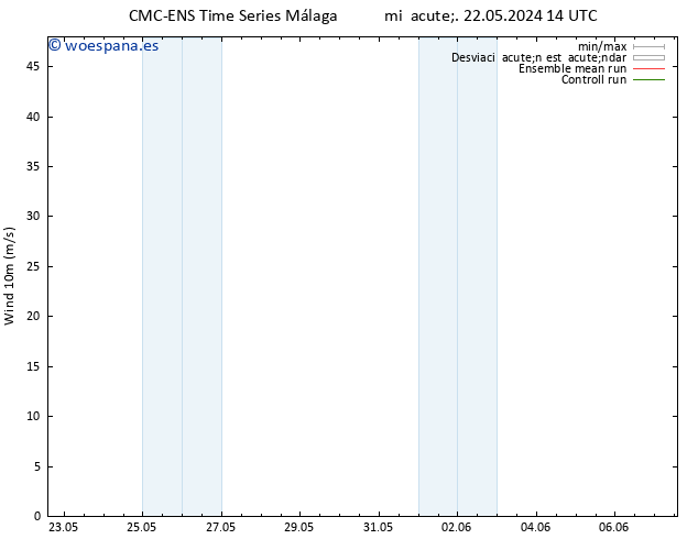 Viento 10 m CMC TS lun 03.06.2024 20 UTC