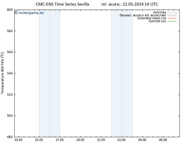 Geop. 500 hPa CMC TS mié 29.05.2024 08 UTC