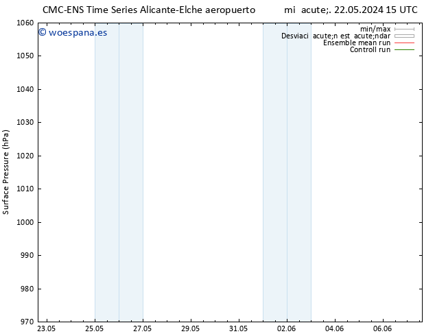 Presión superficial CMC TS mié 22.05.2024 15 UTC