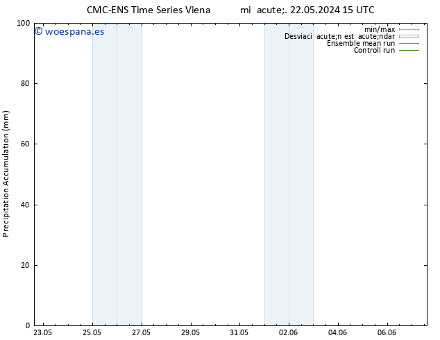 Precipitación acum. CMC TS lun 03.06.2024 21 UTC