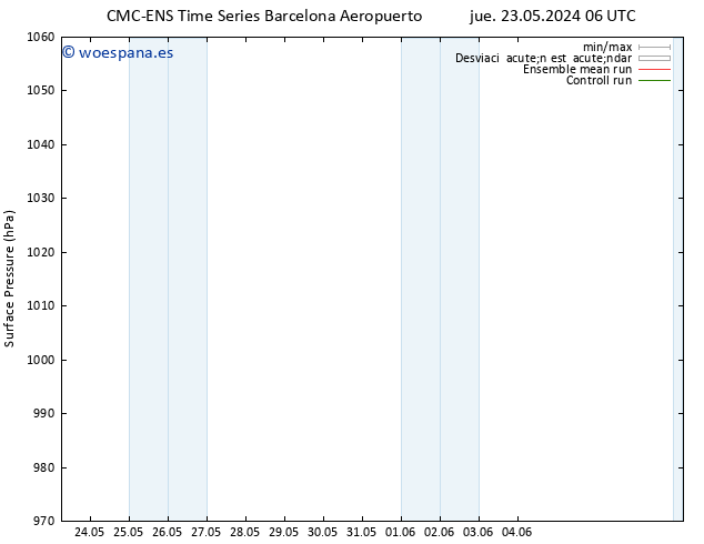 Presión superficial CMC TS mié 29.05.2024 00 UTC