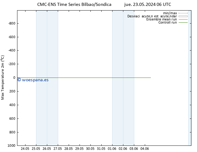 Temperatura máx. (2m) CMC TS jue 23.05.2024 18 UTC