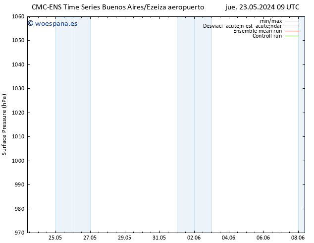 Presión superficial CMC TS vie 24.05.2024 09 UTC