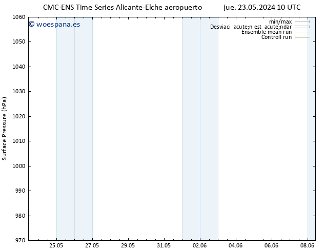 Presión superficial CMC TS sáb 25.05.2024 10 UTC