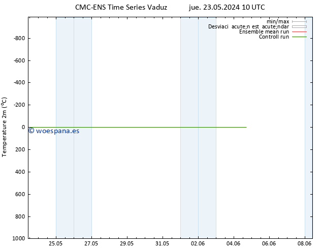Temperatura (2m) CMC TS sáb 25.05.2024 16 UTC