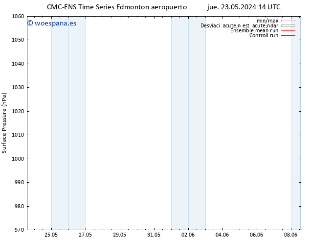 Presión superficial CMC TS dom 26.05.2024 02 UTC