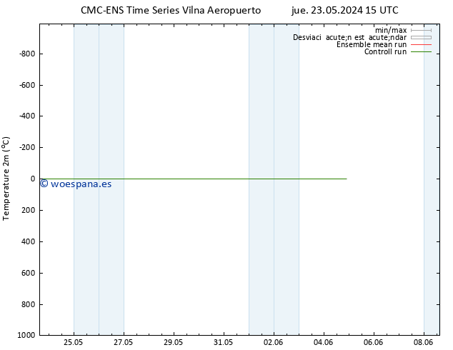 Temperatura (2m) CMC TS mar 04.06.2024 21 UTC