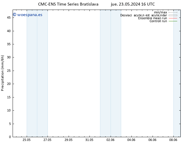 Precipitación CMC TS vie 24.05.2024 22 UTC