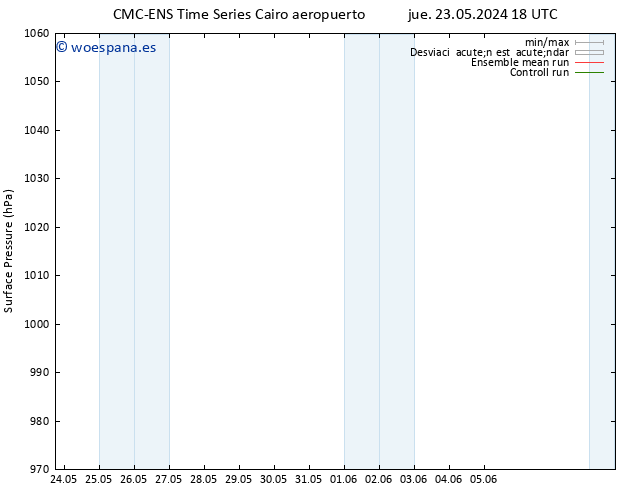 Presión superficial CMC TS mar 28.05.2024 12 UTC