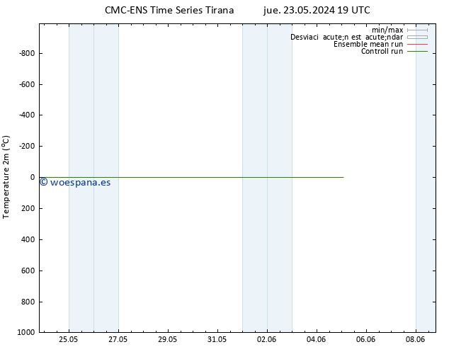 Temperatura (2m) CMC TS mié 29.05.2024 01 UTC