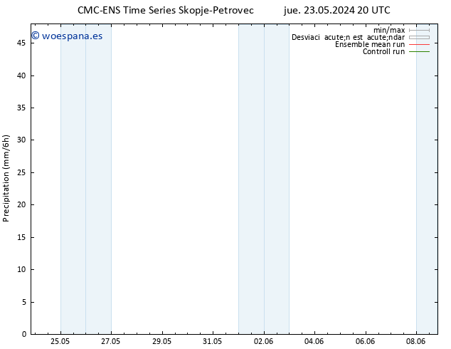 Precipitación CMC TS sáb 25.05.2024 08 UTC