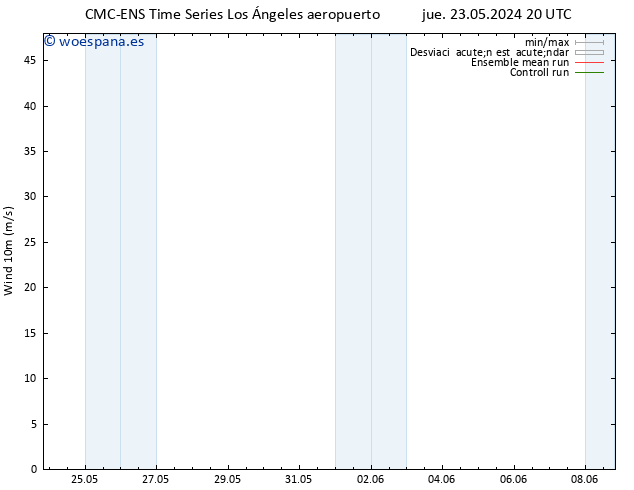 Viento 10 m CMC TS lun 27.05.2024 08 UTC