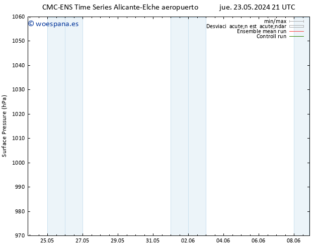 Presión superficial CMC TS dom 02.06.2024 21 UTC