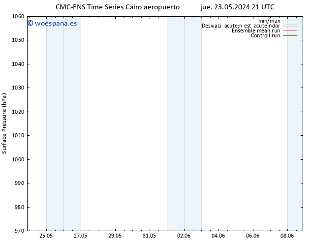 Presión superficial CMC TS mié 29.05.2024 03 UTC