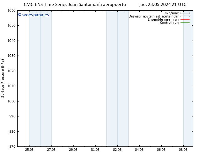 Presión superficial CMC TS jue 23.05.2024 21 UTC