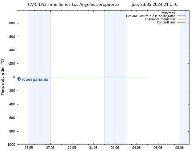 Temperatura (2m) CMC TS lun 27.05.2024 09 UTC